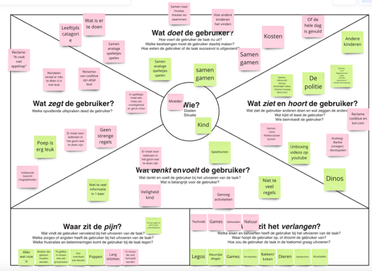 Eigen empathymap
